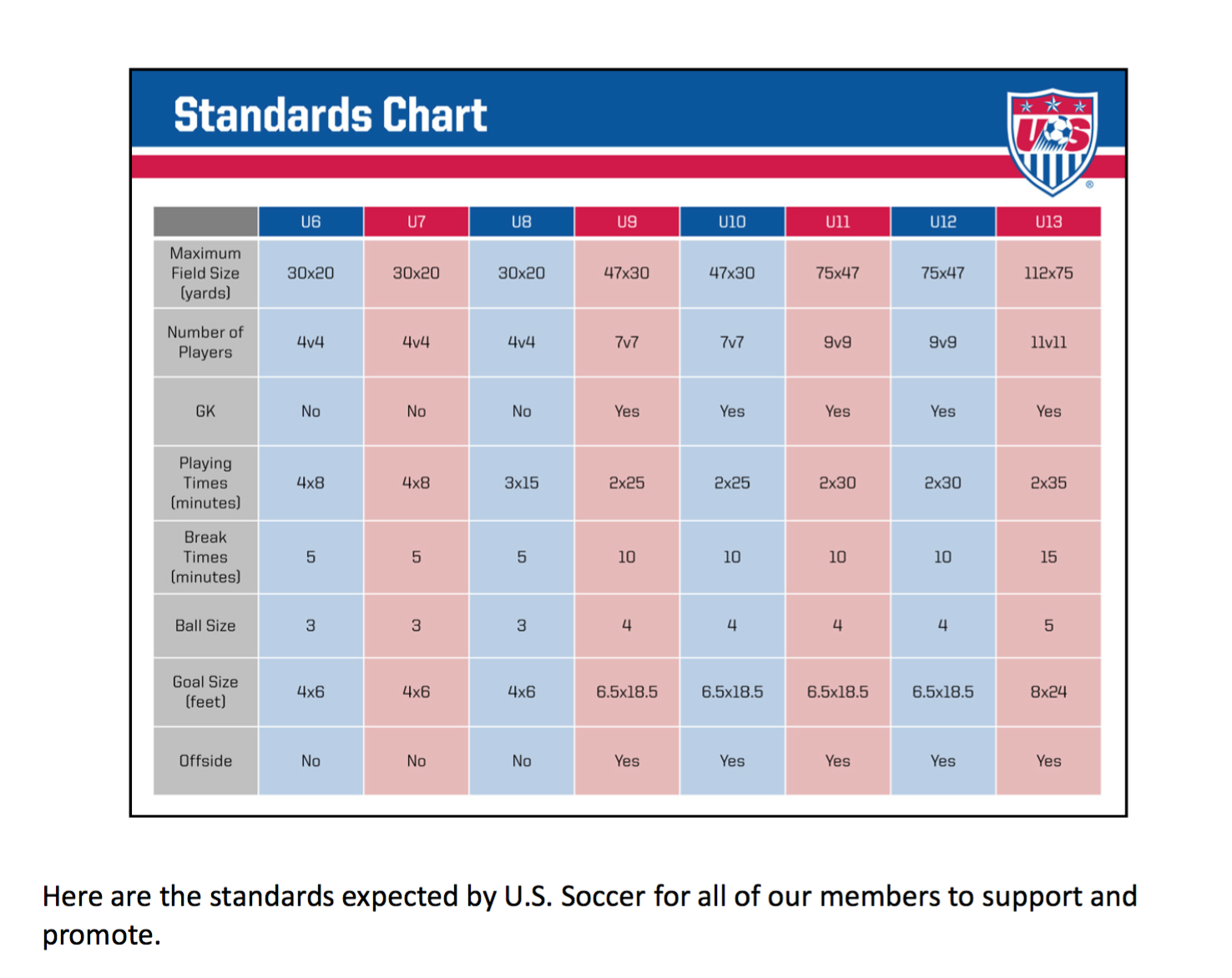 the basic soccer rules are as simple as how to play soccer soccer size chart