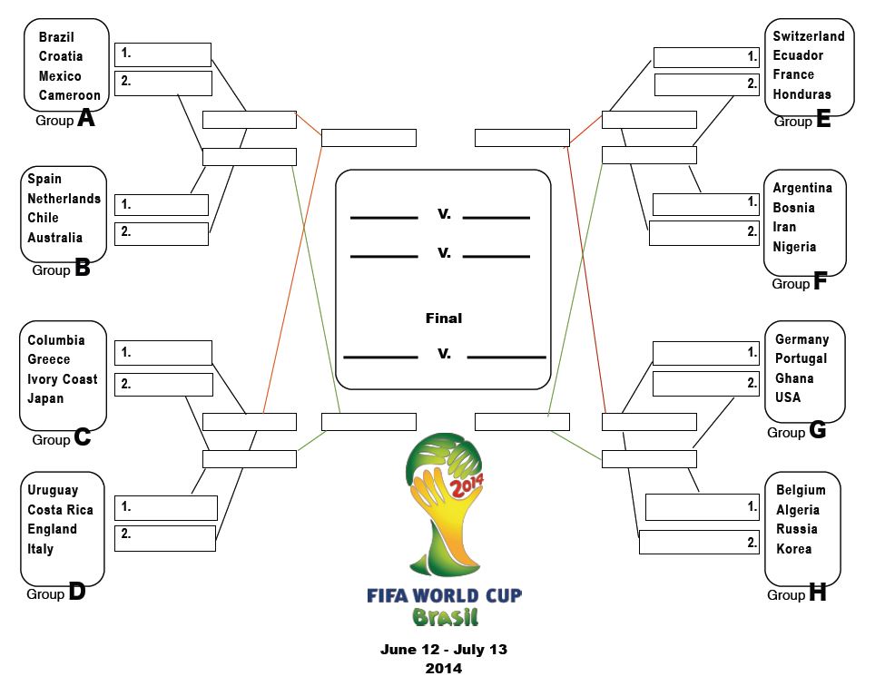 Soccer World Cup 2014