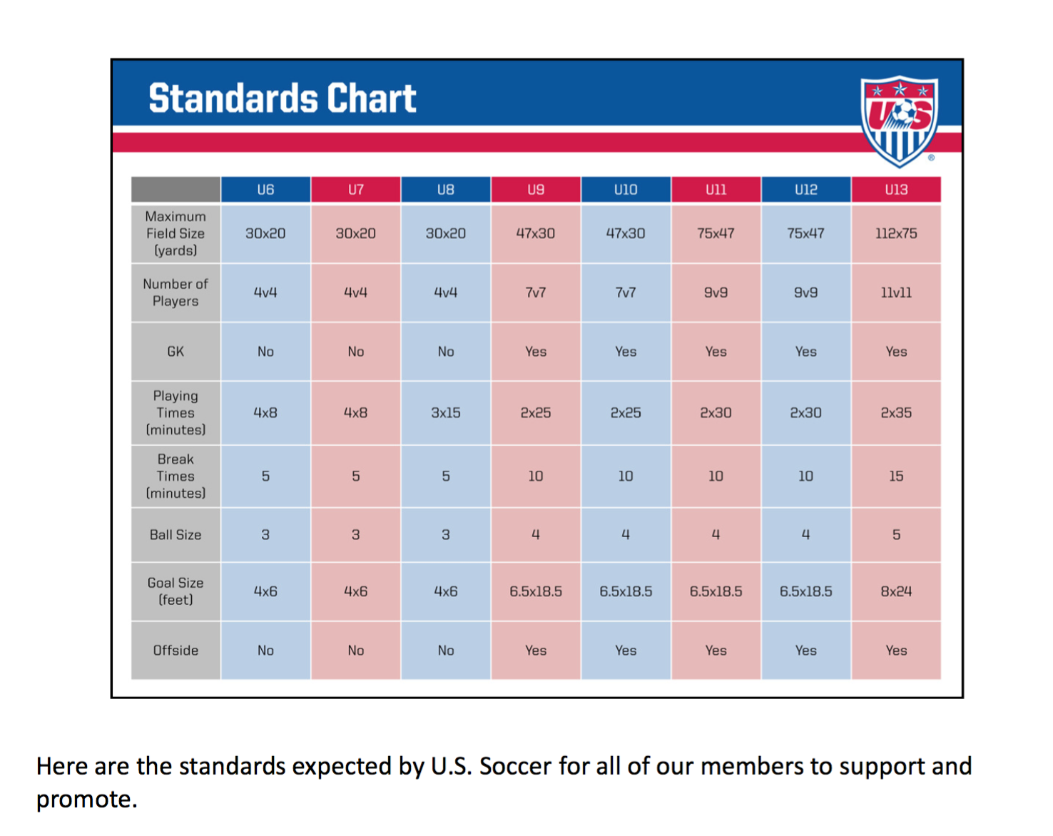 Soccer Size Chart