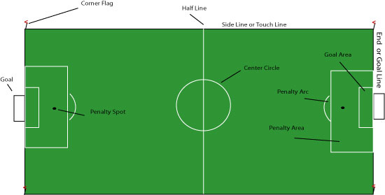 youth soccer field positions